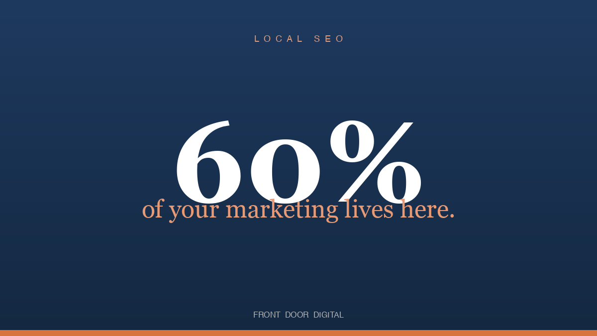 Google Business Profile 60 percent of marketing title card