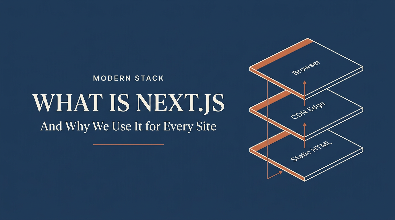 Modern Stack title card on navy: three isometric layered cards labeled Browser, CDN Edge, and Static HTML with terracotta accents